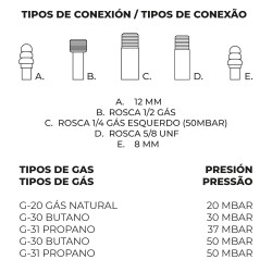 Quemador de gas butano/propano ø50 cm 2 fuegos