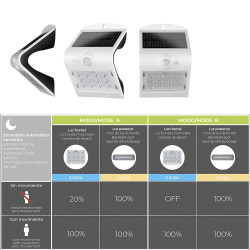 Aplique solar recargable blanco con sensor de presencia 2 - 6 m, 1,5 w, 220 im, 9,6 x 7,3 x 14 cm
